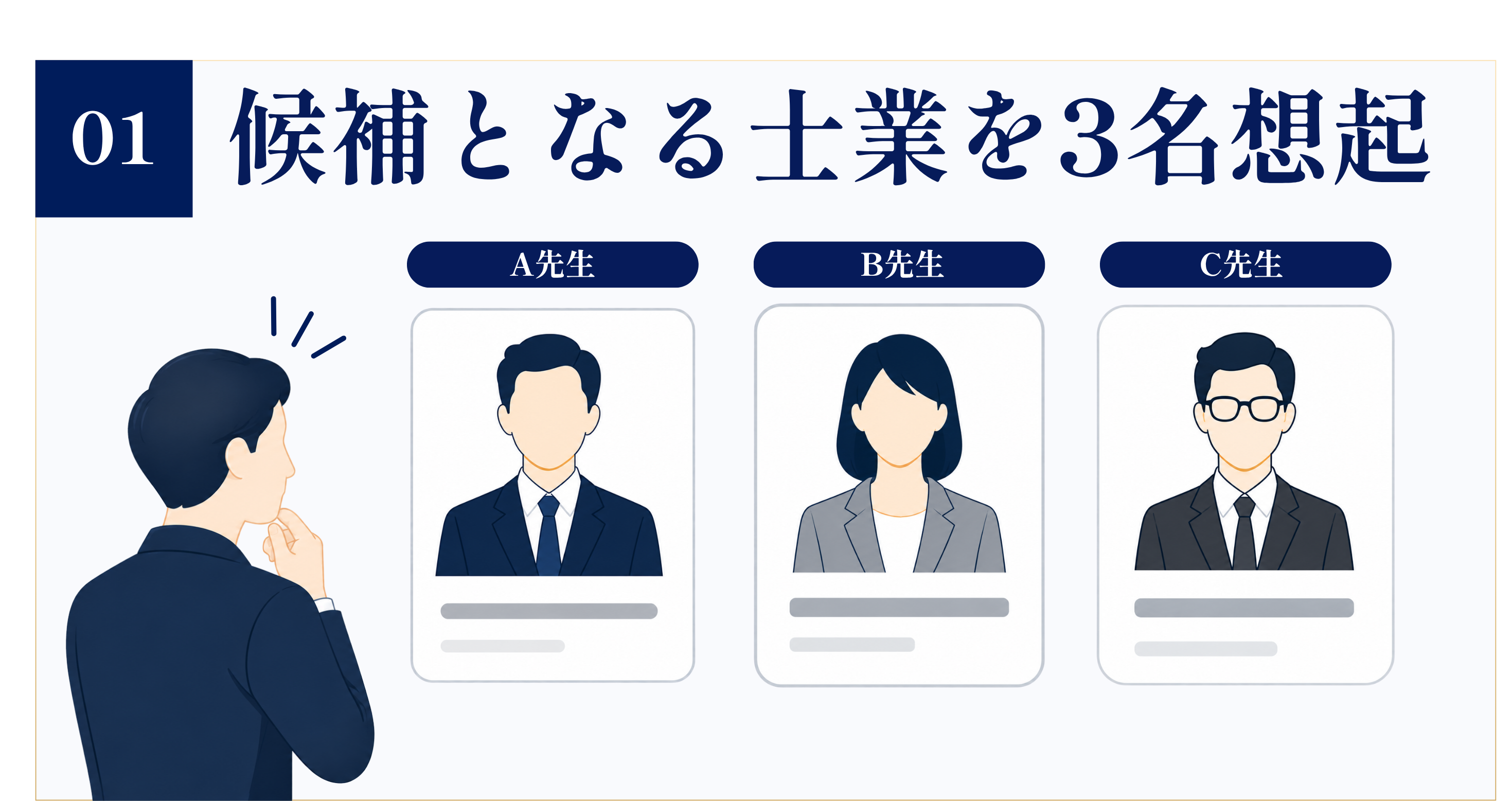 候補となる士業を3名想起