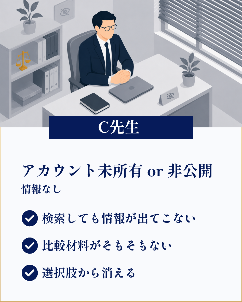 C先生：アカウント未所有 or 非公開